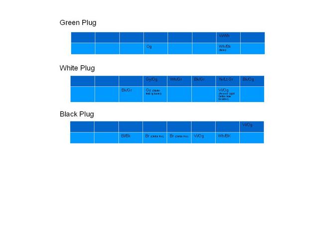 Aux Fusebox Plug Map